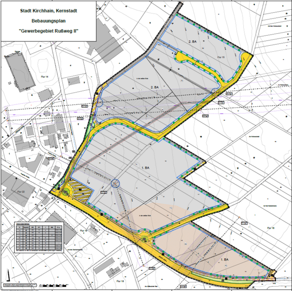 Bebauungsplan "Gewerbegebiet Russweg II"