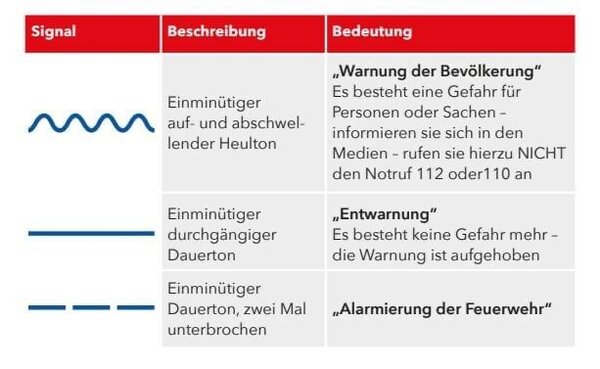 Bundesweiter Warntag 2026